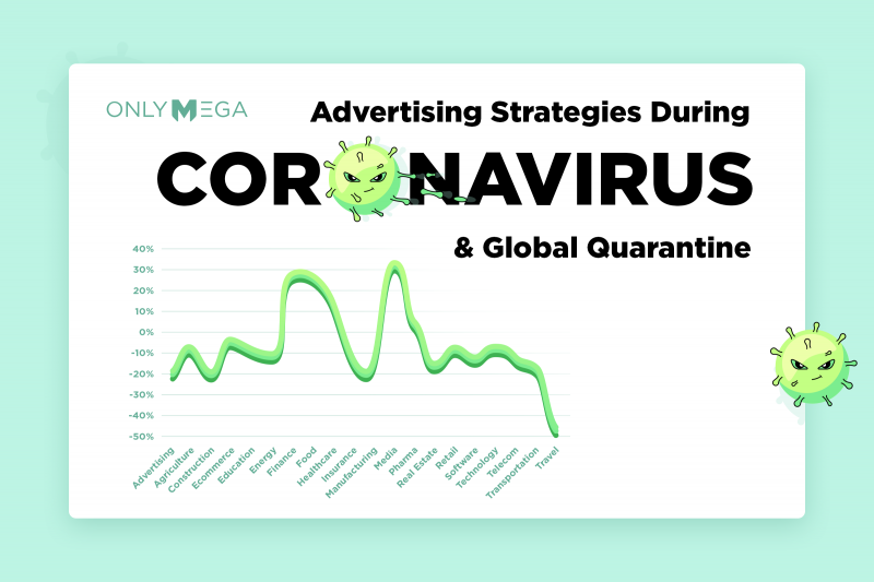 Advertising Strategies During Coronavirus & Global Quarantine