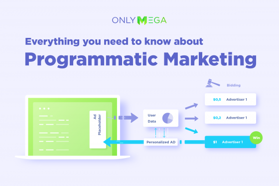 Programmatic marketing advertising onlymega
